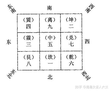 风水9宫格|风水之基础实用八卦图及九宫图（初学者必背）